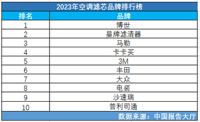環(huán)保加固材料市場品牌排行 行業(yè)新聞 第5張