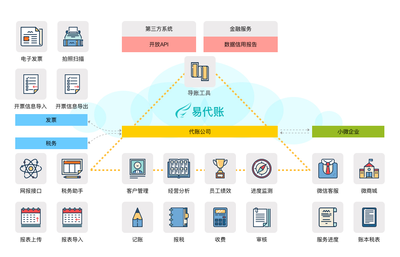 加固工程設(shè)計(jì)公司稅務(wù)處理指南 行業(yè)新聞 第4張 加固工程設(shè)計(jì)公司稅務(wù)處理指南 行業(yè)新聞 第4張