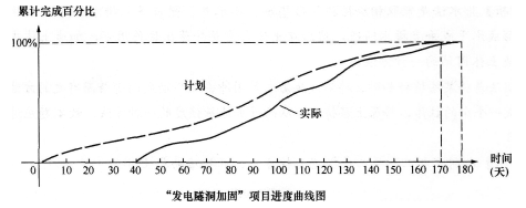 加固設(shè)計(jì)變更對(duì)工期的影響 行業(yè)新聞 第3張
