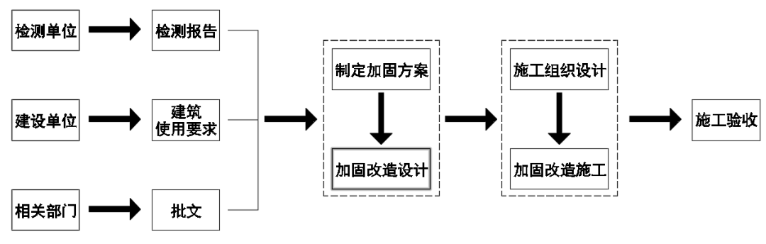 加固技術材料選擇標準 行業(yè)新聞 第2張 加固技術材料選擇標準 行業(yè)新聞 第2張