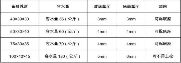 加固技術材料選擇標準 行業(yè)新聞 第6張 加固技術材料選擇標準 行業(yè)新聞 第6張