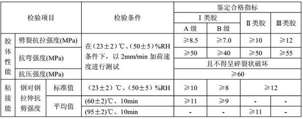 加固設(shè)計企業(yè)業(yè)績評定方法 行業(yè)新聞 第2張 加固設(shè)計企業(yè)業(yè)績評定方法 行業(yè)新聞 第2張