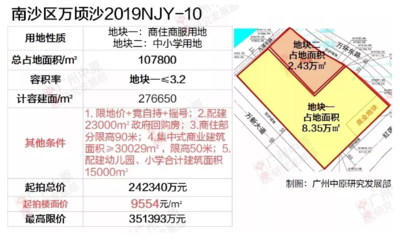 關(guān)于商業(yè)用地改為商住用地的文件 行業(yè)新聞 第3張