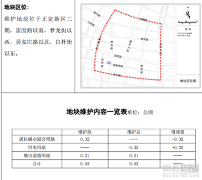 關(guān)于商業(yè)用地改為商住用地的文件 行業(yè)新聞 第4張