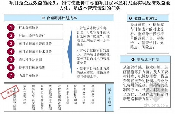 加固工程經(jīng)濟效益最大化途徑 行業(yè)新聞 第4張