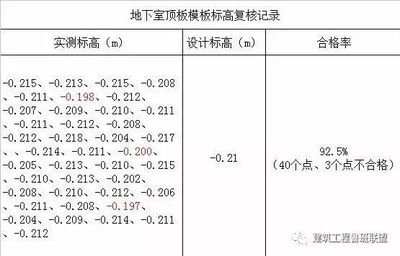 加固設(shè)計(jì)服務(wù)內(nèi)容對(duì)比分析 行業(yè)新聞 第2張
