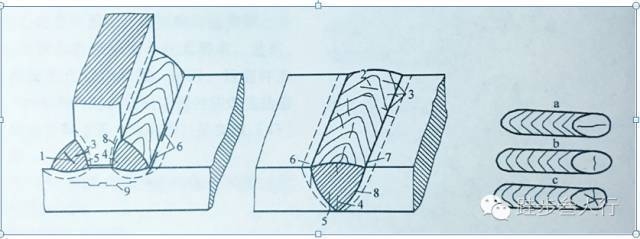 焊接材料選擇對(duì)裂紋的影響 行業(yè)新聞 第3張 焊接材料選擇對(duì)裂紋的影響 行業(yè)新聞 第3張