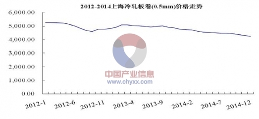 鋼板市場(chǎng)價(jià)格波動(dòng)影響分析 行業(yè)新聞 第2張 鋼板市場(chǎng)價(jià)格波動(dòng)影響分析 行業(yè)新聞 第2張