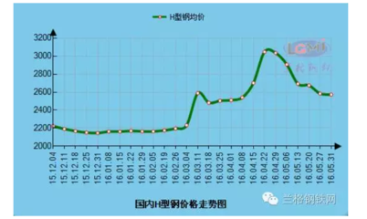 鋼板市場(chǎng)價(jià)格波動(dòng)影響分析 行業(yè)新聞 第3張 鋼板市場(chǎng)價(jià)格波動(dòng)影響分析 行業(yè)新聞 第3張