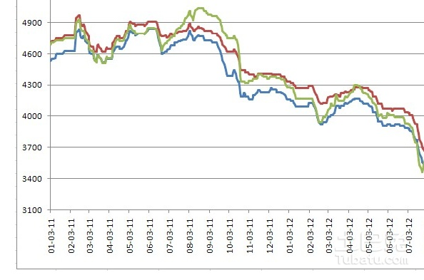 鋼板市場(chǎng)價(jià)格波動(dòng)影響分析 行業(yè)新聞 第5張 鋼板市場(chǎng)價(jià)格波動(dòng)影響分析 行業(yè)新聞 第5張