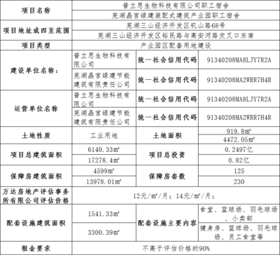 加固前后房屋租金對比 行業(yè)新聞 第4張 加固前后房屋租金對比 行業(yè)新聞 第4張