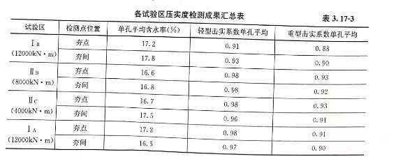 加固設(shè)計(jì)費(fèi)用風(fēng)險(xiǎn)系數(shù)解析 行業(yè)新聞 第6張 加固設(shè)計(jì)費(fèi)用風(fēng)險(xiǎn)系數(shù)解析 行業(yè)新聞 第6張