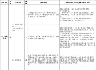 加固工程驗(yàn)收標(biāo)準(zhǔn)詳解 行業(yè)新聞 第6張 加固工程驗(yàn)收標(biāo)準(zhǔn)詳解 行業(yè)新聞 第6張