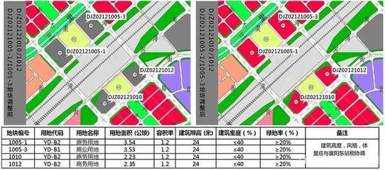 改商業(yè)用地需要多少錢(qián) 行業(yè)新聞 第3張 改商業(yè)用地需要多少錢(qián) 行業(yè)新聞 第3張