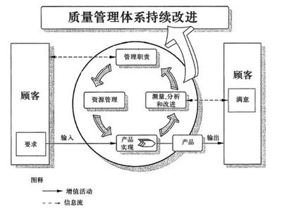 成本控制與設(shè)計(jì)質(zhì)量的關(guān)系 行業(yè)新聞 第5張 成本控制與設(shè)計(jì)質(zhì)量的關(guān)系 行業(yè)新聞 第5張