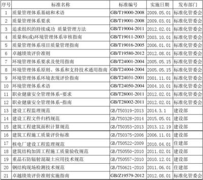 加固工程法規(guī)標(biāo)準(zhǔn)遵循指南 行業(yè)新聞 第3張