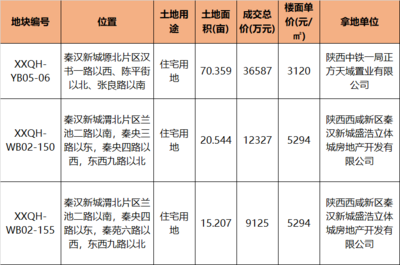 國家對商業(yè)用地蓋住宅的有新規(guī)定了嗎 行業(yè)新聞 第4張 國家對商業(yè)用地蓋住宅的有新規(guī)定了嗎 行業(yè)新聞 第4張