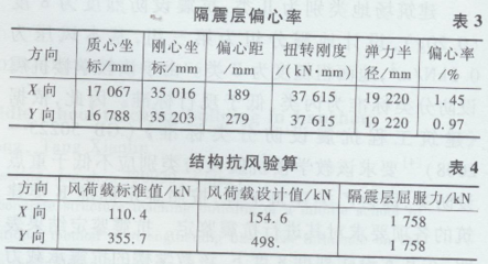 加固設(shè)計(jì)行業(yè)市場(chǎng)需求趨勢(shì) 行業(yè)新聞 第4張