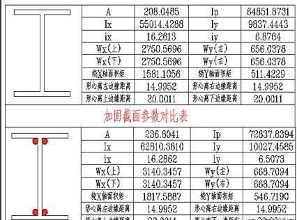 光伏屋頂加固材料選擇 行業(yè)新聞 第6張 光伏屋頂加固材料選擇 行業(yè)新聞 第6張