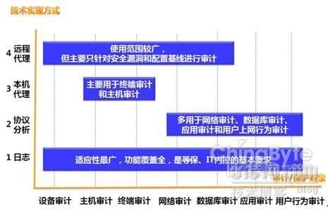 加固設計風險監(jiān)測技術應用 行業(yè)新聞 第6張