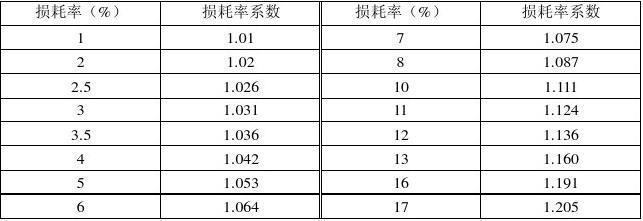 加固工程材料損耗率如何估算 行業(yè)新聞 第6張