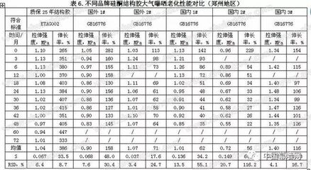 不同品牌結(jié)構(gòu)膠性能對(duì)比分析 行業(yè)新聞 第6張 不同品牌結(jié)構(gòu)膠性能對(duì)比分析 行業(yè)新聞 第6張