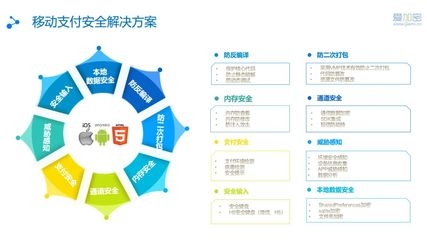 加固設(shè)計費(fèi)用支付流程 行業(yè)新聞 第6張 加固設(shè)計費(fèi)用支付流程 行業(yè)新聞 第6張