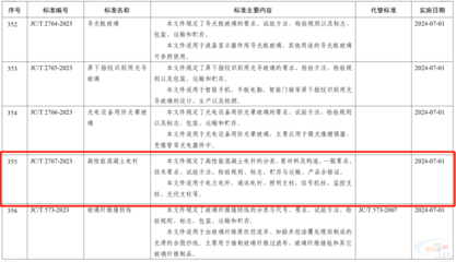 高性能混凝土與傳統(tǒng)混凝土對比 行業(yè)新聞 第2張 高性能混凝土與傳統(tǒng)混凝土對比 行業(yè)新聞 第2張