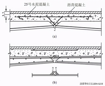 加固設(shè)計中鋼筋連接技術(shù)要點 行業(yè)新聞 第2張 加固設(shè)計中鋼筋連接技術(shù)要點 行業(yè)新聞 第2張