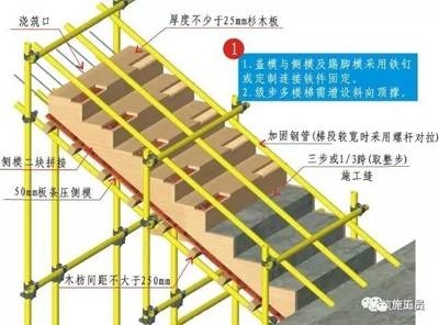 加固設(shè)計中鋼筋連接技術(shù)要點 行業(yè)新聞 第6張 加固設(shè)計中鋼筋連接技術(shù)要點 行業(yè)新聞 第6張