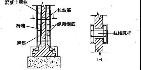 加固設(shè)計中鋼筋連接技術(shù)要點 行業(yè)新聞 第5張 加固設(shè)計中鋼筋連接技術(shù)要點 行業(yè)新聞 第5張