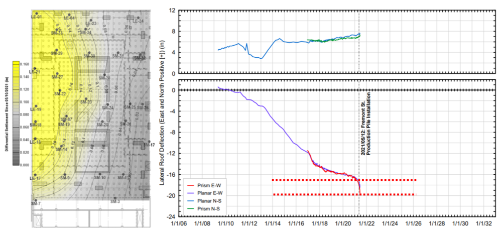 加固后結(jié)構(gòu)監(jiān)測(cè)數(shù)據(jù)分析方法 行業(yè)新聞 第2張