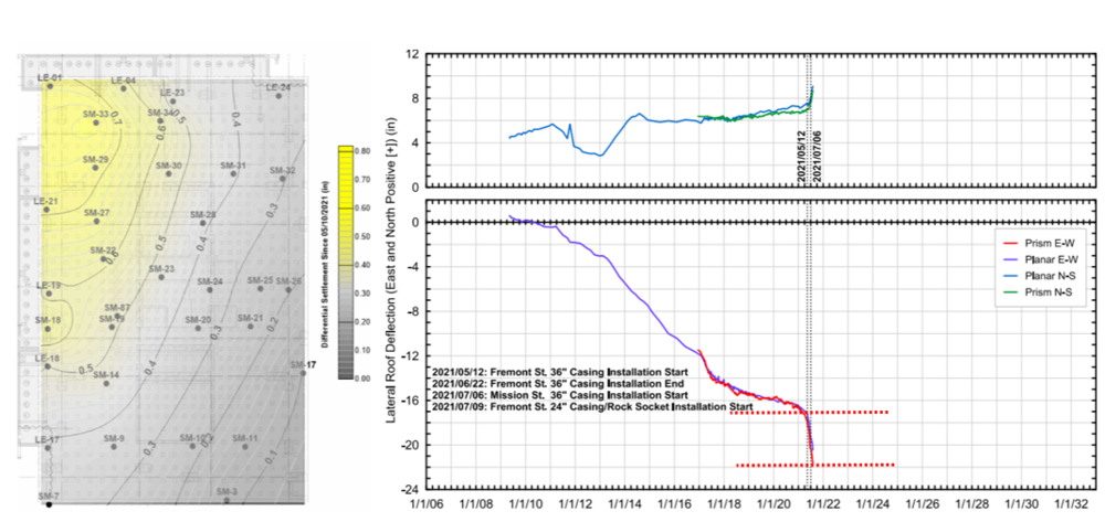 加固后結(jié)構(gòu)監(jiān)測(cè)數(shù)據(jù)分析方法 行業(yè)新聞 第4張