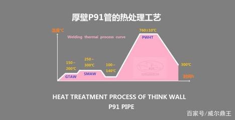 P91材料熱處理后的硬度標(biāo)準(zhǔn) 行業(yè)新聞 第2張