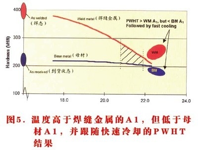 P91材料熱處理后的硬度標(biāo)準(zhǔn) 行業(yè)新聞 第3張