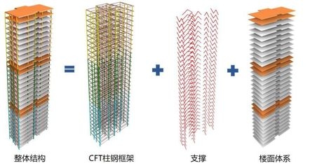 鋼結(jié)構(gòu)連接方式優(yōu)化 行業(yè)新聞 第5張 鋼結(jié)構(gòu)連接方式優(yōu)化 行業(yè)新聞 第5張