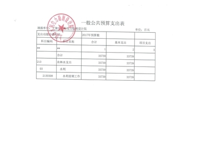 加固設(shè)計院資質(zhì)升級費用預算 行業(yè)新聞 第3張 加固設(shè)計院資質(zhì)升級費用預算 行業(yè)新聞 第3張