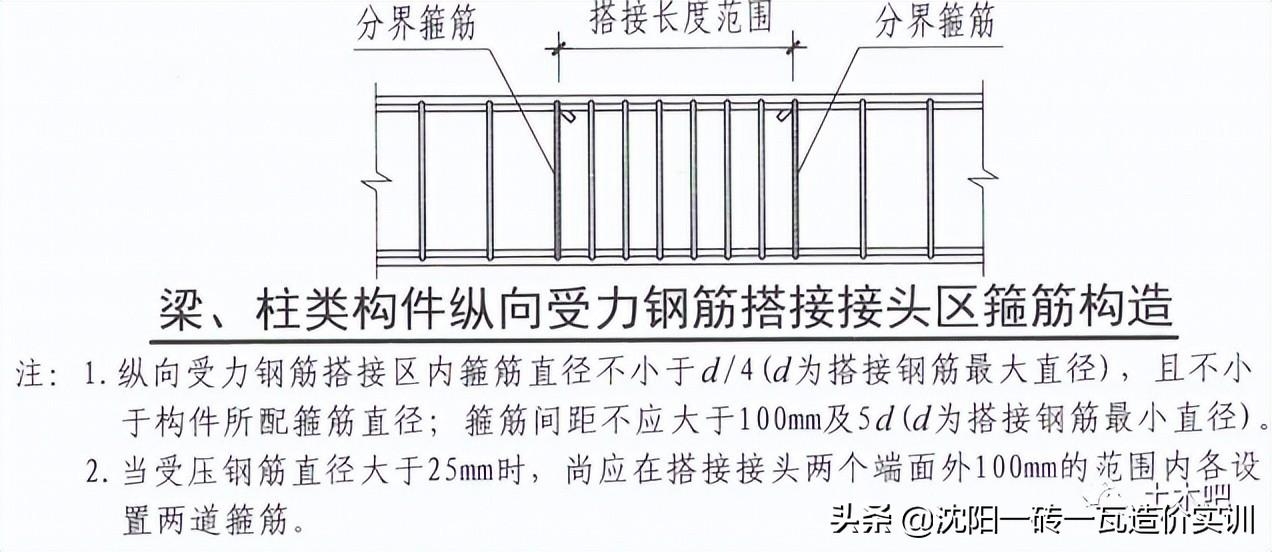 鋼筋搭接技術的具體操作步驟 行業(yè)新聞 第6張