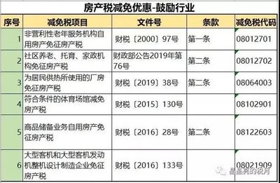 廠房建設(shè)稅收優(yōu)惠政策解讀 行業(yè)新聞 第2張 廠房建設(shè)稅收優(yōu)惠政策解讀 行業(yè)新聞 第2張