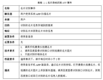 加固工程風險識別方法有哪些？ 行業(yè)新聞 第6張