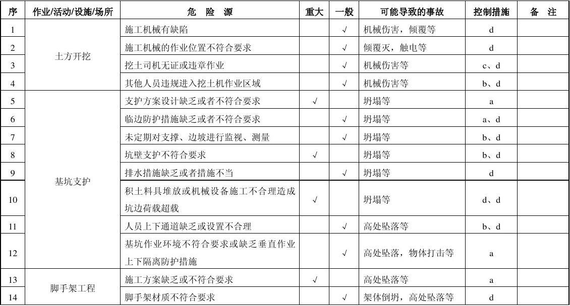 加固工程風險識別方法有哪些？ 行業(yè)新聞 第4張