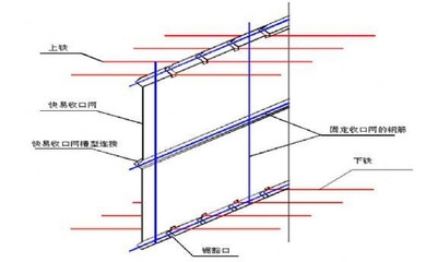 加固設(shè)計(jì)規(guī)范執(zhí)行難點(diǎn) 行業(yè)新聞 第2張