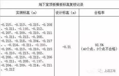 加固設(shè)計(jì)公司專業(yè)技術(shù)人員配置 行業(yè)新聞 第5張