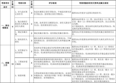 加固設(shè)計資質(zhì)考核重點 行業(yè)新聞 第4張