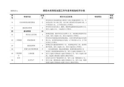 加固設(shè)計資質(zhì)考核重點 行業(yè)新聞 第6張