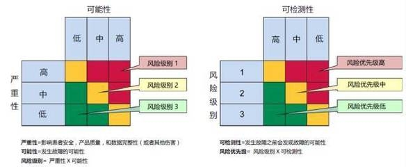 加固改造項(xiàng)目風(fēng)險(xiǎn)管理策略 行業(yè)新聞 第5張 加固改造項(xiàng)目風(fēng)險(xiǎn)管理策略 行業(yè)新聞 第5張