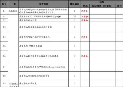 加固工程安全風險預防 行業(yè)新聞 第4張 加固工程安全風險預防 行業(yè)新聞 第4張