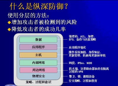 加固工程安全風險預防 行業(yè)新聞 第6張 加固工程安全風險預防 行業(yè)新聞 第6張
