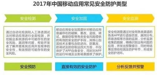 加固工程安全風險預防 行業(yè)新聞 第5張 加固工程安全風險預防 行業(yè)新聞 第5張