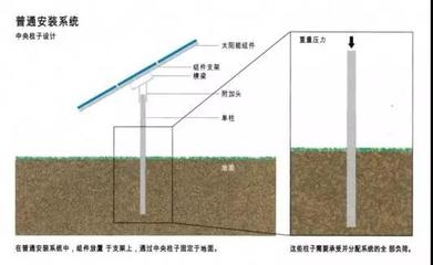 加固設(shè)計案例分析技巧 行業(yè)新聞 第5張 加固設(shè)計案例分析技巧 行業(yè)新聞 第5張